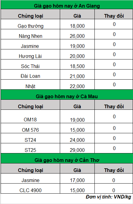 giá gạo hôm nay 14-3-2024_1710388254.png